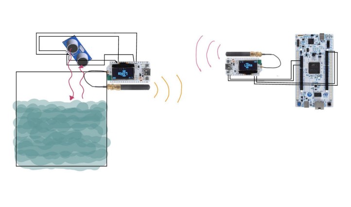 Aquasense wireless water-level monitoring system diagram
